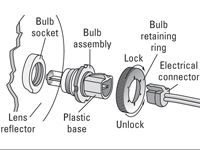 استبدال المصابيح الأمامية الهالوجين والزينون وضبطها