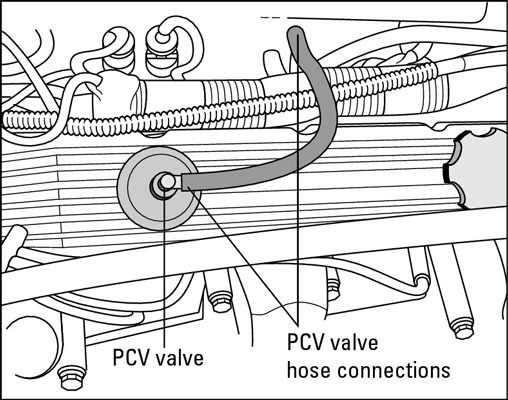 كيفية فحص وتنظيف واستبدال صمام PCV