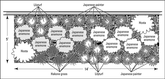 اختيار موضوع الحديقة
