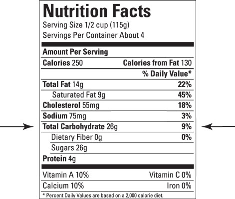 ملصقات الأطعمة وحساب الكربوهيدرات
