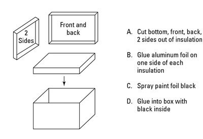 كيف تصنع فرن شمسي