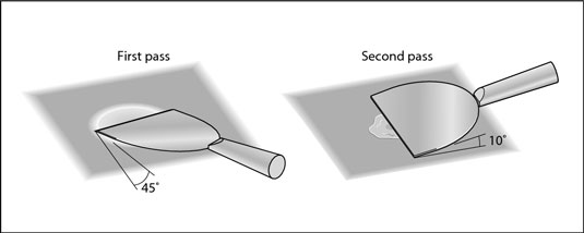 عمل إصلاحات طفيفة للحوائط الجافة قبل الطلاء