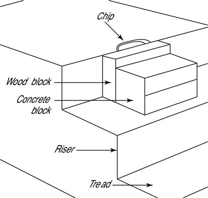 كيفية إصلاح خطوات الخرسانة المقطعة