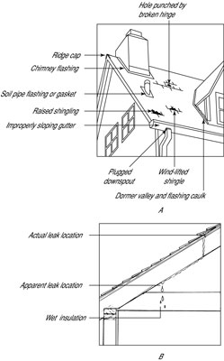 كيفية البحث عن تسربات السقف وإصلاحها