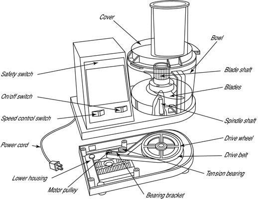 كيفية تغيير الحزام في الخلاط أو الخلاط أو محضر الطعام