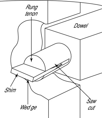 كيفية إصلاح ثقوب قضيب وتد