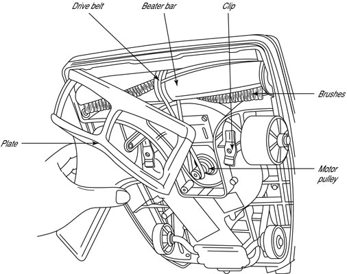 كيف تحافظ على المكنسة الكهربائية الخاصة بك