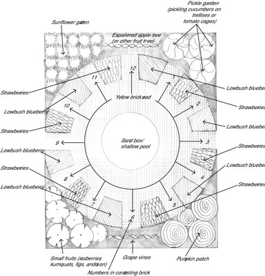 تنسيق الحدائق حول مناطق اللعب
