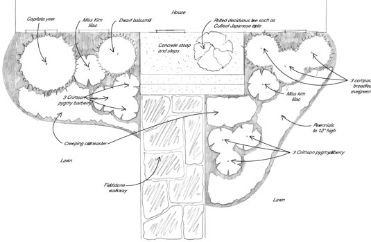 مخطط المناظر الطبيعية: أنشئ مدخلًا أماميًا وديًا