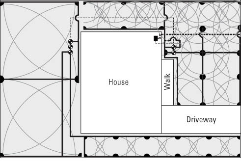 تخطيط نظام ري العشب الخاص بك