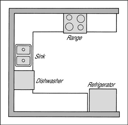كيف تختار حوض المطبخ الخاص بك