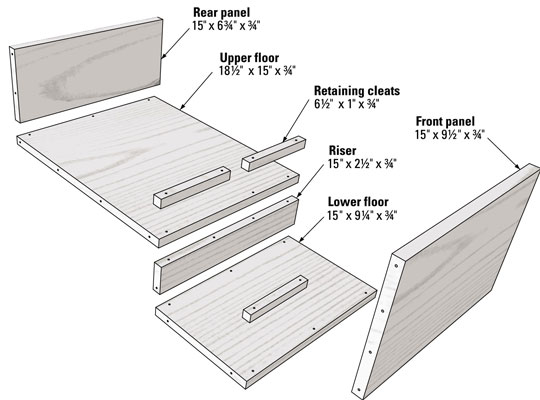 قائمة مقطوعة لمصهر الشمع الشمسي