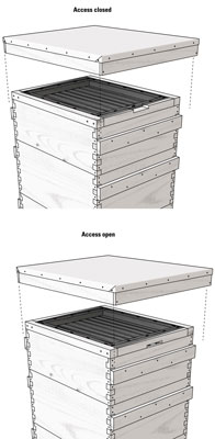 كيفية تجميع غطاء داخلي مزدوج الشاشة