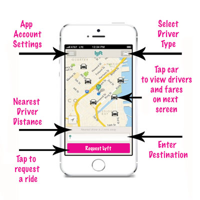 ما هو الليفت؟