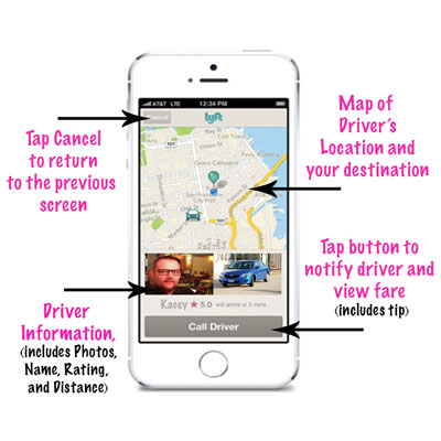 ما هو الليفت؟