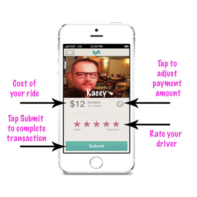 ما هو الليفت؟